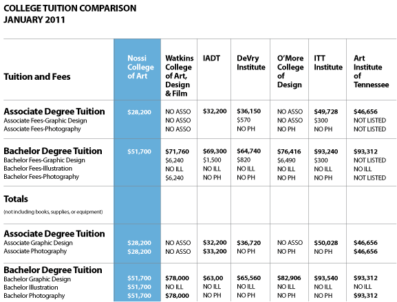 Cost-comparision-2011