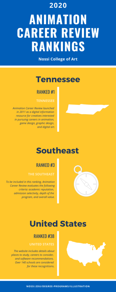 Nossi Illustration Ranking in Tennessee and the South