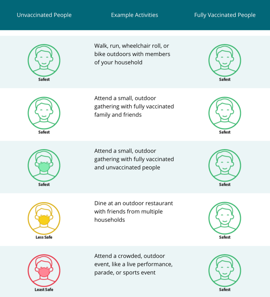 Vaccine requirements from the CDC; updated coronavirus mask mandate