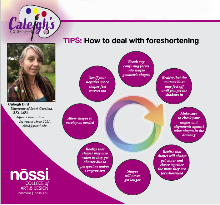Caleigh's Corner &mdash; Tips: How to deal with foreshortening