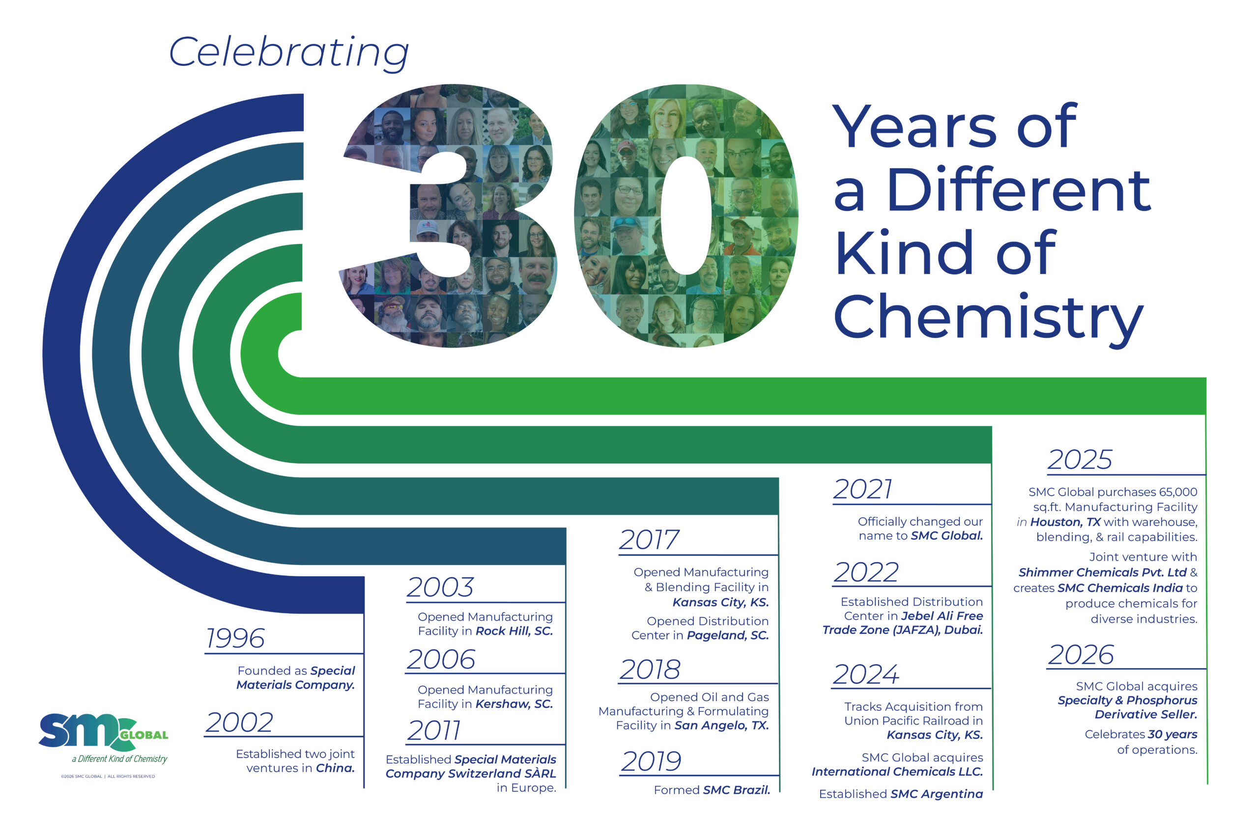 SMC Global &mdash; a different kind of chemistry